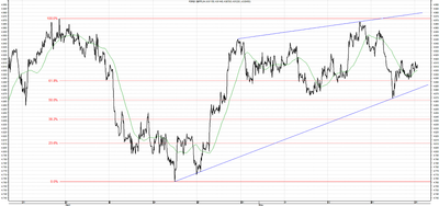 Wykres kursu średniego GBP/PLN, za okres od 25.02.2013 do 27.05.2013