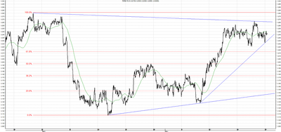 Wykres kursu średniego USD/PLN, za okres od 27.03.2013 do 27.05.2013