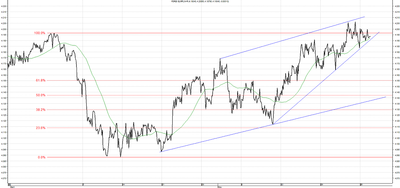Wykres kursu średniego EUR/PLN, za okres od 30.04.2013 do 28.05.2013