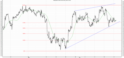 Wykres kursu średniego GBP/PLN, za okres od 20.03.2013 do 28.05.2013