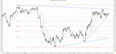 Wykres kursu średniego USD/PLN, za okres od 20.03.2013 do 28.05.2013