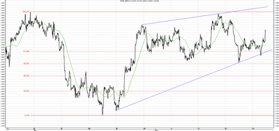 Wykres kursu średniego GBP/PLN, za okres od 20.03.2013 do 29.05.2013