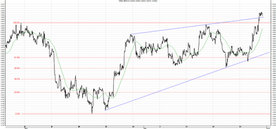 Wykres kursu średniego GBP/PLN, za okres od 20.03.2013 do 31.05.2013