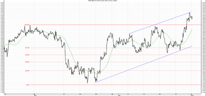 Wykres kursu średniego GBP/PLN, za okres od 25.03.2013 do 03.06.2013