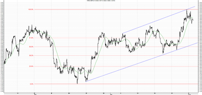 Wykres kursu średniego GBP/PLN, za okres od 25.03.2013 do 04.06.2013