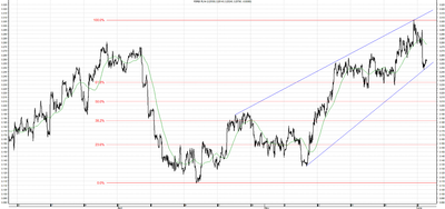  Wykres kursu średniego USD/PLN, za okres od 24.03.2013 do 04.06.2013
