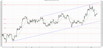 Wykres kursu średniego GBP/PLN, za okres od 14.04.2013 do 05.06.2013