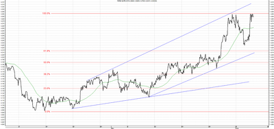 Wykres kursu średniego EUR/PLN, za okres od 01.05.2013 do 06.06.2013