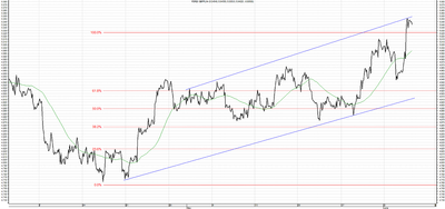 Wykres kursu średniego GBP/PLN, za okres od 14.04.2013 do 06.06.2013