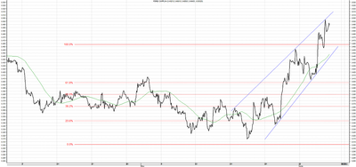 Wykres kursu średniego CHF/PLN, za okres od 14.04.2013 do 07.06.2013