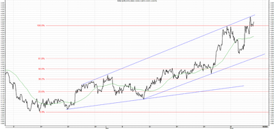 Wykres kursu średniego EUR/PLN, za okres od 01.05.2013 do 07.06.2013