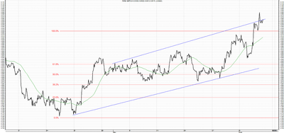 Wykres kursu średniego GBP/PLN, za okres od 14.04.2013 do 07.06.2013