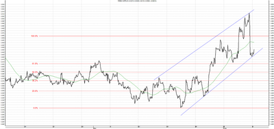Wykres kursu średniego CHF/PLN, za okres od 14.04.2013 do 10.06.2013