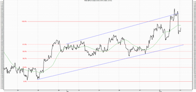 Wykres kursu średniego GBP/PLN, za okres od 14.04.2013 do 10.06.2013