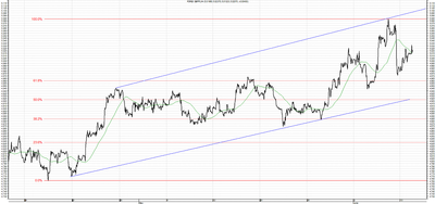 Wykres kursu średniego GBP/PLN, za okres od 14.04.2013 do 11.06.2013