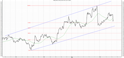 Wykres kursu średniego CHF/PLN, za okres od 14.04.2013 do 12.06.2013