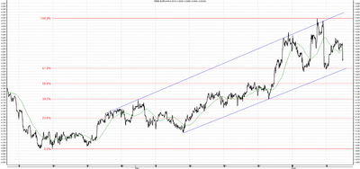 Wykres kursu średniego EUR/PLN, za okres od 14.04.2013 do 12.06.2013