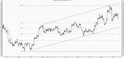 Wykres kursu średniego GBP/PLN, za okres od 14.04.2013 do 12.06.2013