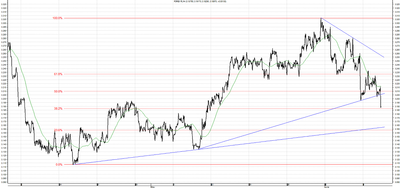 Wykres kursu średniego USD/PLN, za okres od 14.04.2013 do 12.06.2013
