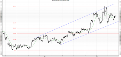Wykres kursu średniego EUR/PLN, za okres od 14.04.2013 do 13.06.2013