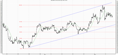Wykres kursu średniego GBP/PLN, za okres od 14.04.2013 do 13.06.2013