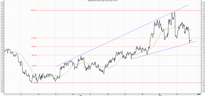 Wykres kursu średniego EUR/PLN, za okres od 14.04.2013 do 14.06.2013