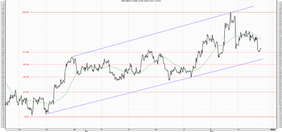 Wykres kursu średniego GBP/PLN, za okres od 14.04.2013 do 14.06.2013