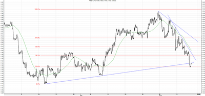 Wykres kursu średniego USD/PLN, za okres od 14.04.2013 do 14.06.2013