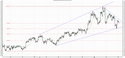 Wykres kursu średniego EUR/PLN, za okres od 14.04.2013 do 17.06.2013