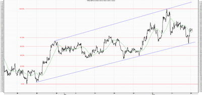 Wykres kursu średniego GBP/PLN, za okres od 14.04.2013 do 17.06.2013