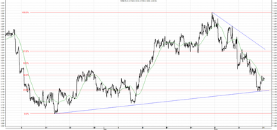 Wykres kursu średniego USD/PLN, za okres od 14.04.2013 do 17.06.2013