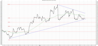 Wykres kursu średniego CHF/PLN, za okres od 22.05.2013 do 18.06.2013