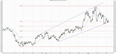 Wykres kursu średniego EUR/PLN, za okres od 14.04.2013 do 18.06.2013