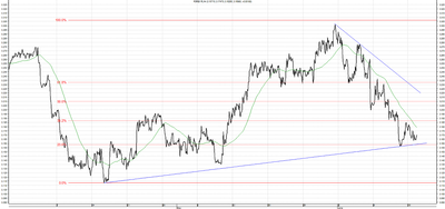 Wykres kursu średniego USD/PLN, za okres od 14.04.2013 do 18.06.2013