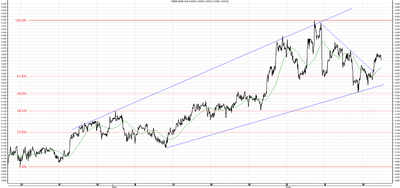 Wykres kursu średniego EUR/PLN, za okres od 14.04.2013 do 19.06.2013