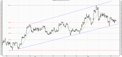Wykres kursu średniego GBP/PLN, za okres od 14.04.2013 do 19.06.2013