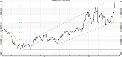 Wykres kursu średniego EUR/PLN, za okres od 14.04.2013 do 20.06.2013