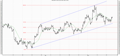 Wykres kursu średniego GBP/PLN, za okres od 14.04.2013 do 20.06.2013
