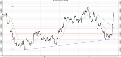 Wykres kursu średniego USD/PLN, za okres od 19.03.2013 do 20.06.2013