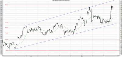 Wykres kursu średniego GBP/PLN, za okres od 14.04.2013 do 21.06.2013