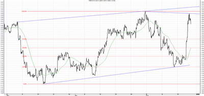 Wykres kursu średniego USD/PLN, za okres od 07.04.2013 do 21.06.2013