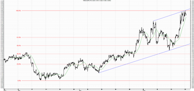 Wykres kursu średniego EUR/PLN, za okres od 08.04.2013 do 24.06.2013