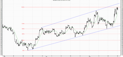 Wykres kursu średniego GBP/PLN, za okres od 14.04.2013 do 24.06.2013