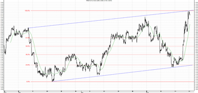 Wykres kursu średniego USD/PLN, za okres od 07.04.2013 do 24.06.2013