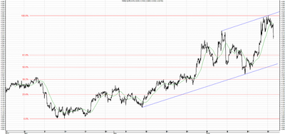 Wykres kursu średniego EUR/PLN, za okres od 25.03.2013 do 25.06.2013