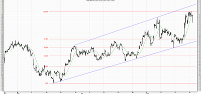 Wykres kursu średniego GBP/PLN, za okres od 25.03.2013 do 25.06.2013