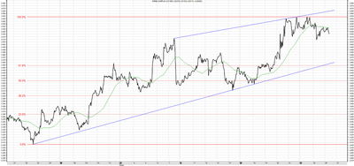 Wykres kursu średniego CHF/PLN, za okres od 08.05.2013 do 26.06.2013