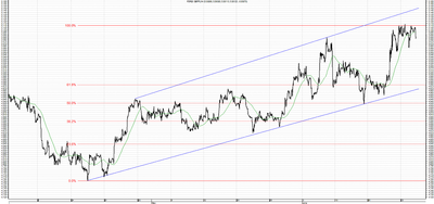 Wykres kursu średniego GBP/PLN, za okres od 25.03.2013 do 26.06.2013