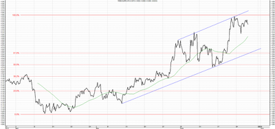 Wykres kursu średniego EUR/PLN, za okres od 25.03.2013 do 27.06.2013