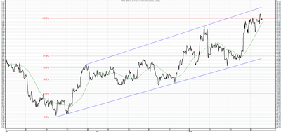 Wykres kursu średniego GBP/PLN, za okres od 25.03.2013 do 27.06.2013
